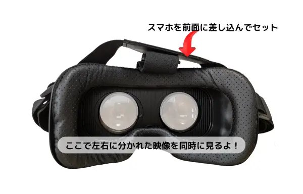 スマホVRゴーグルの内側にスマホを差し込み、2つのレンズで左右の映像を同時に見る仕組みを図解した画像