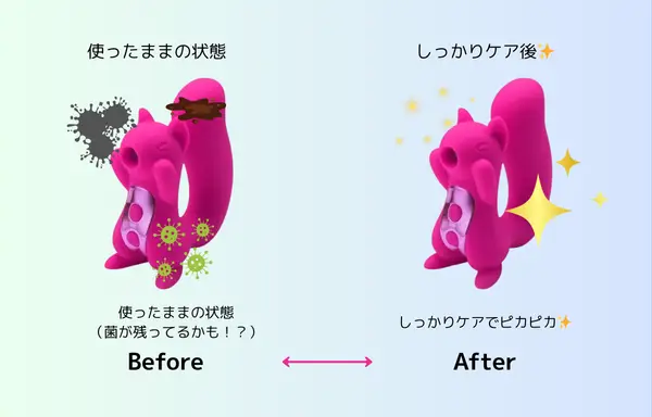 使用後のセルフプレジャーグッズに菌や汚れが残っている状態と、しっかりケアされた清潔な状態を比較した図解。お手入れの重要性をやさしく伝えています。